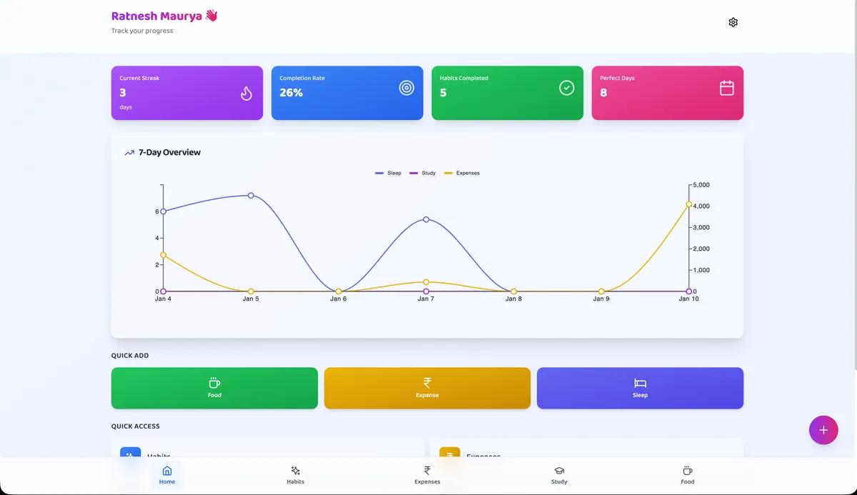 Personal Tracker screenshot